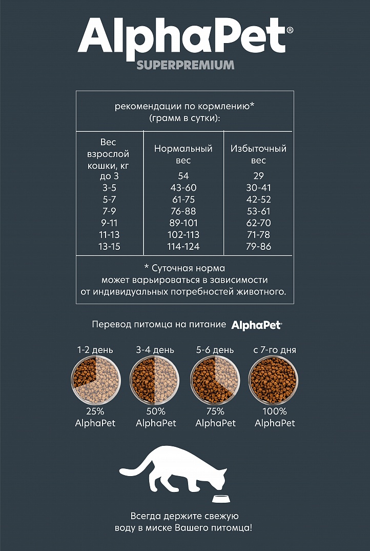 Альфа Пет Влажный Корм Купить В Нижнем