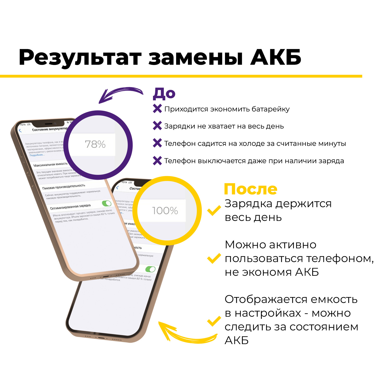 Аккумулятор для телефона service-help 2406мА/ч для Apple iPhone 13 Mini  Premium - купить в Service-help.ru, цена на Мегамаркет