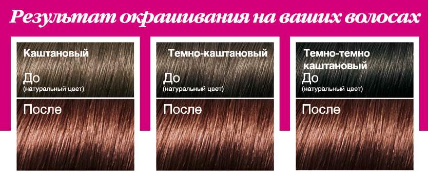 Как покрасить волосы в натуральный светло каштановый цвет волос
