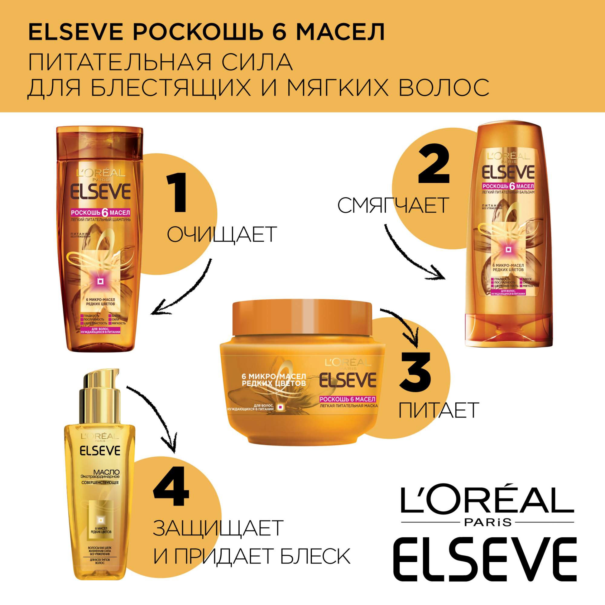 L'oreal paris маска для волос elseve роскошь 6 масел питательная 300 мл