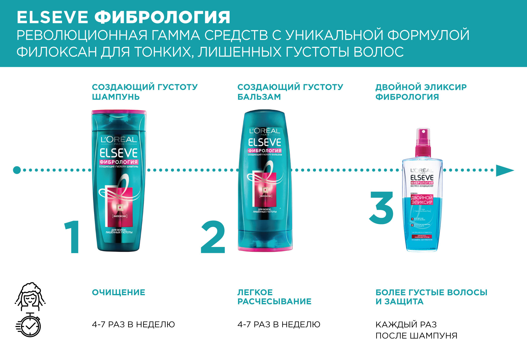 Бальзам для волос l'oreal paris elseve фибрология