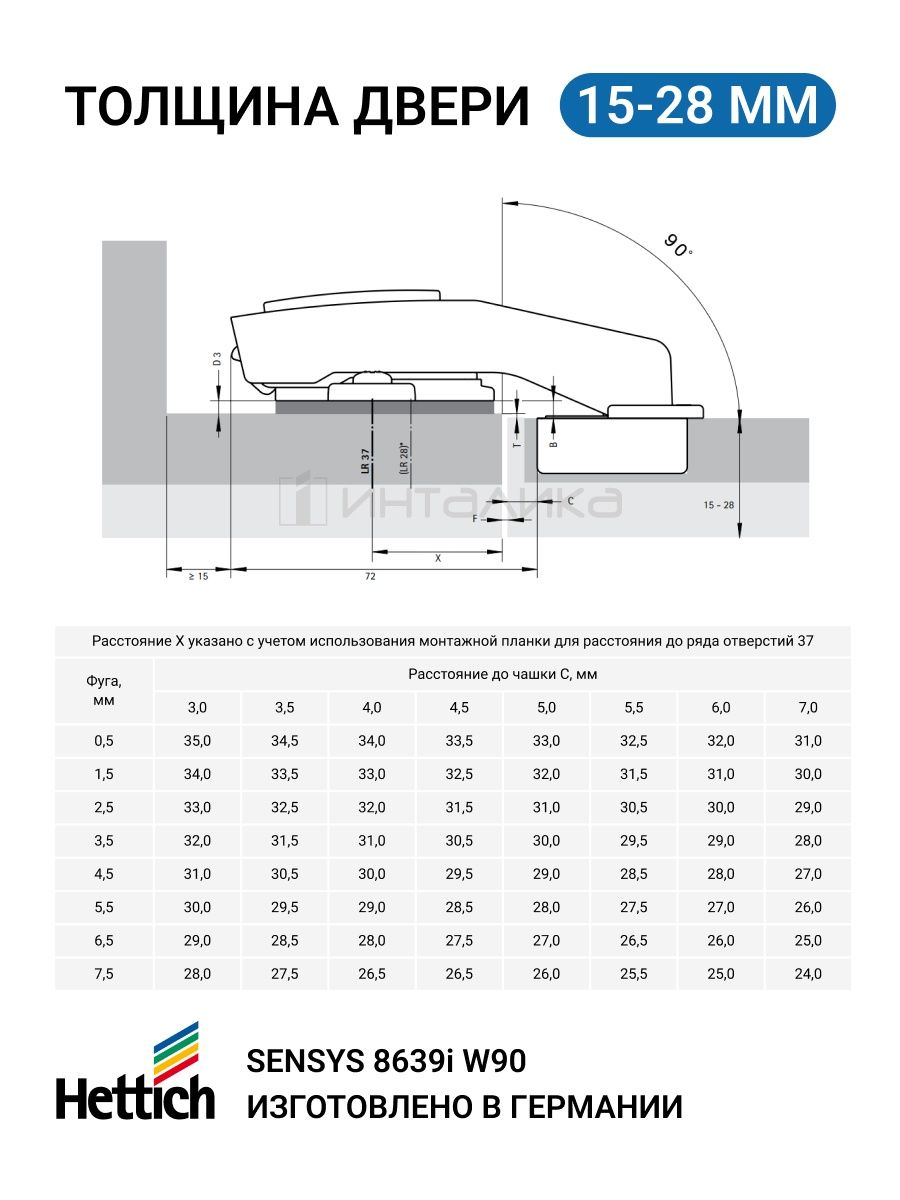 мебельная петля для фальшпанели hettich sensys