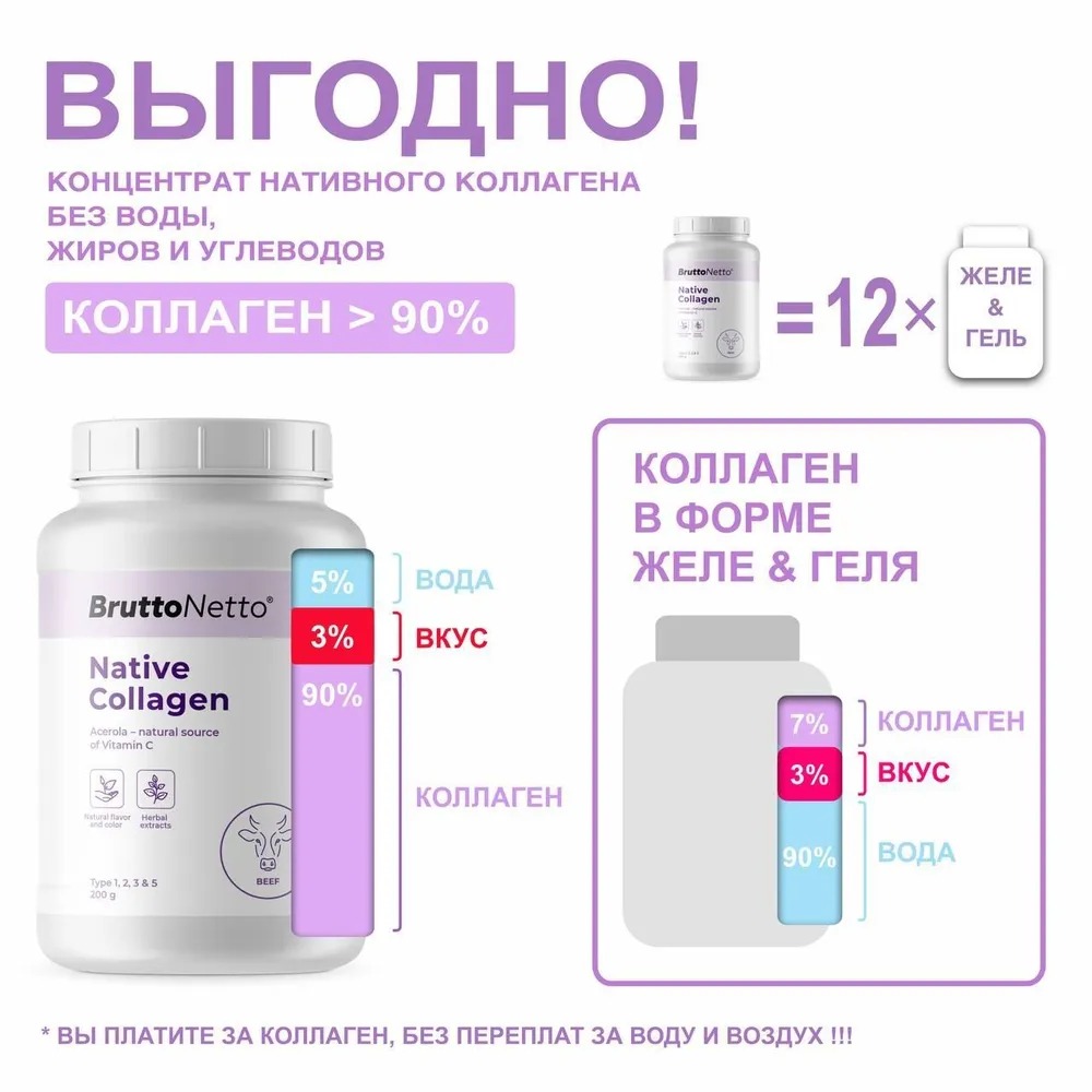 Нативный коллаген 2. Нативный морской коллаген. Type ii collagen. Нативный коллаген 2. Нативный коллаген.