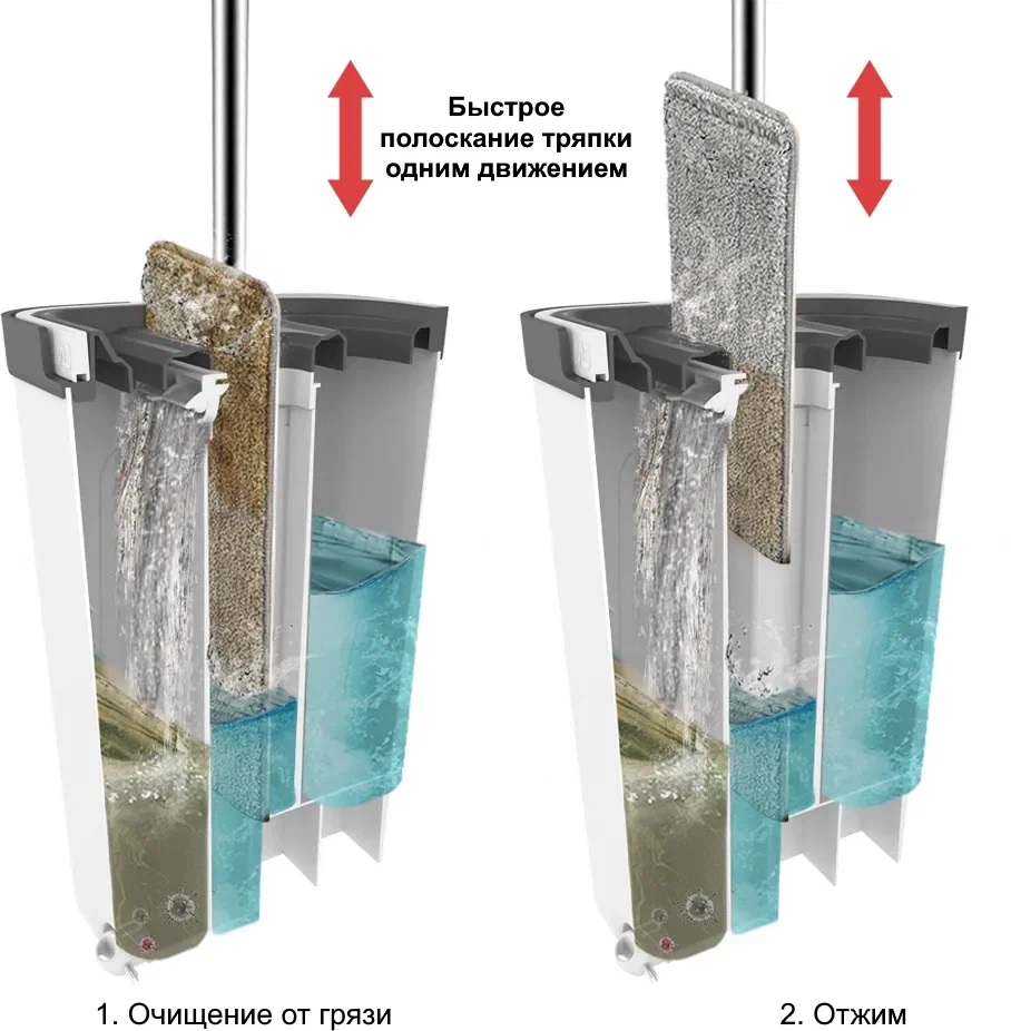 Швабра для уборки с отжимом и ведром купить в интернет-магазине, цены на  Мегамаркет