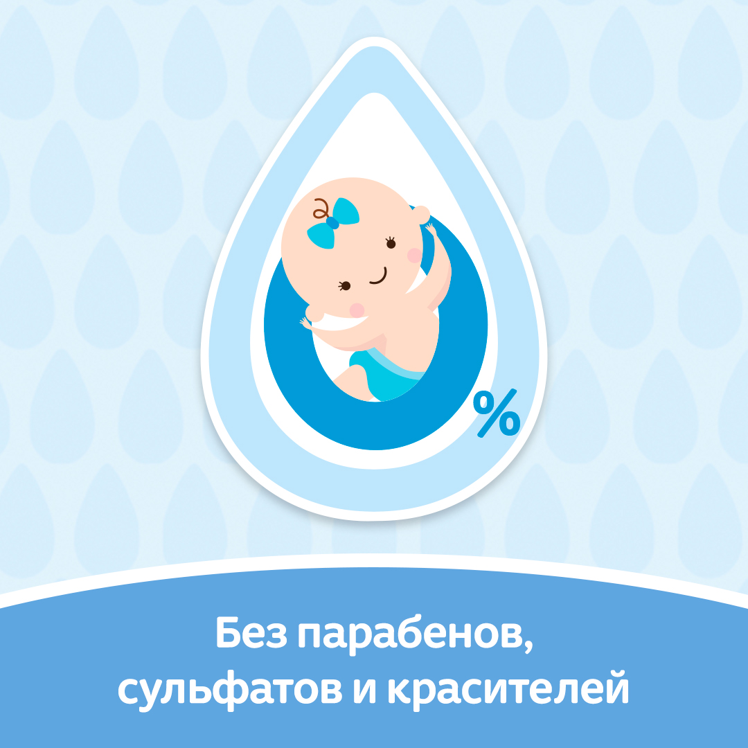 Присыпка johnson's baby, 200г