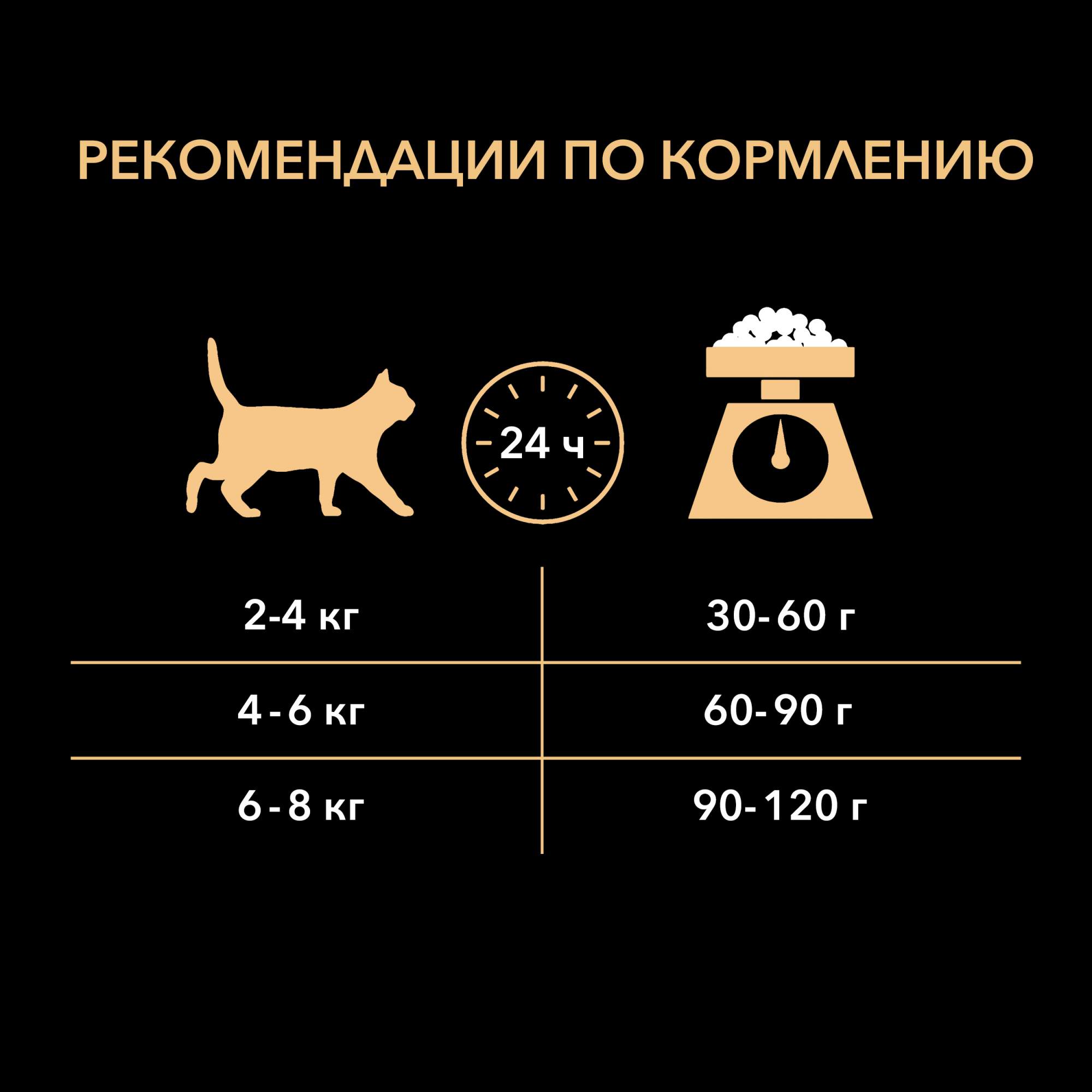 Сухой корм для кошек PRO PLAN Original Optisenses, лосось, 1,5кг