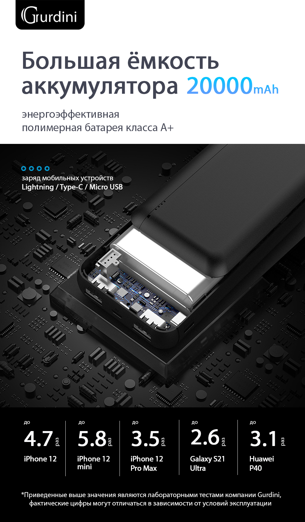 Внешний аккумулятор Gurdini Business Series GPBS-02B 20000 mAh Black -  купить в Москве, цены в интернет-магазинах Мегамаркет
