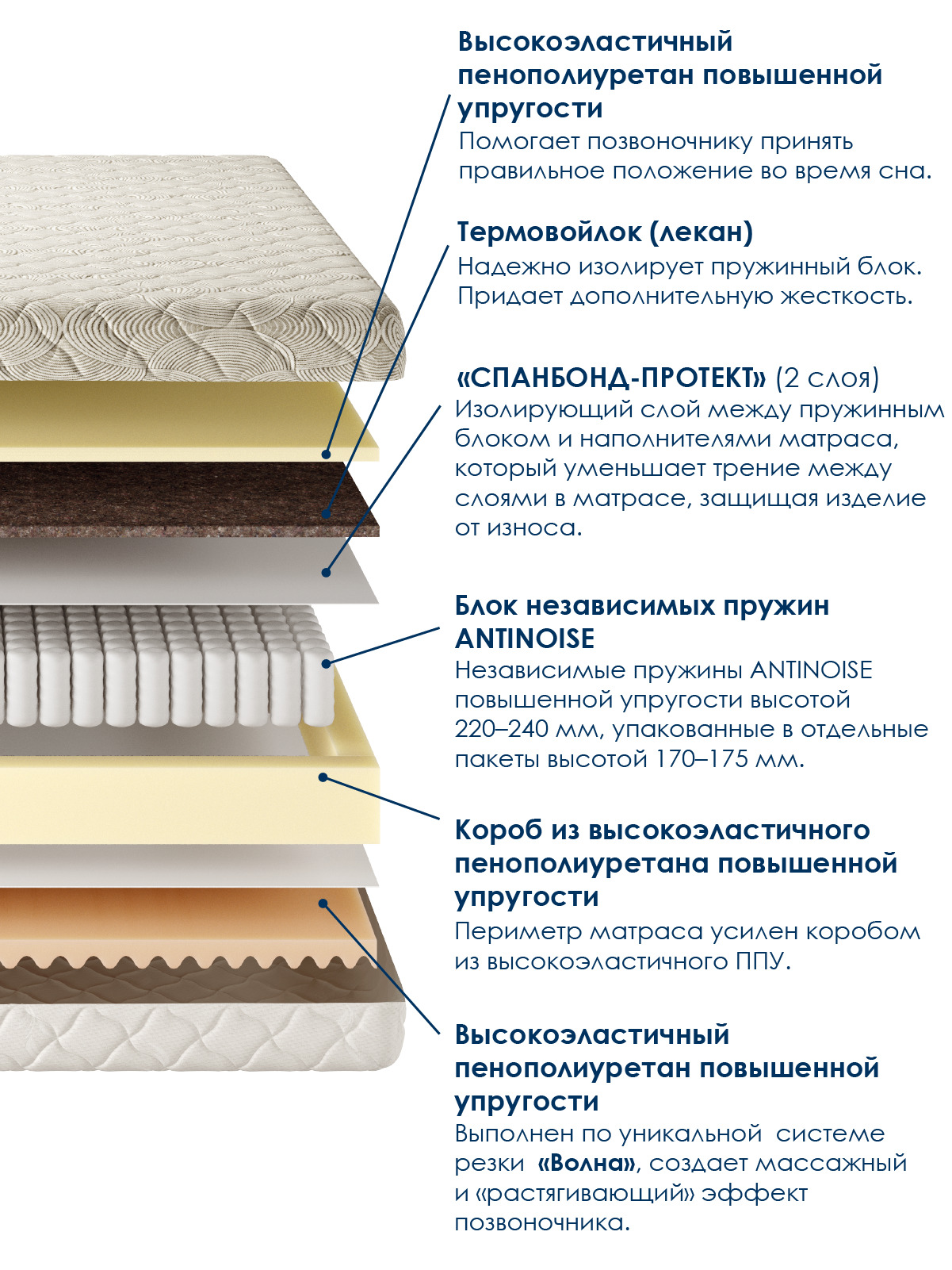 Матрас экстра стронг 160х200 см