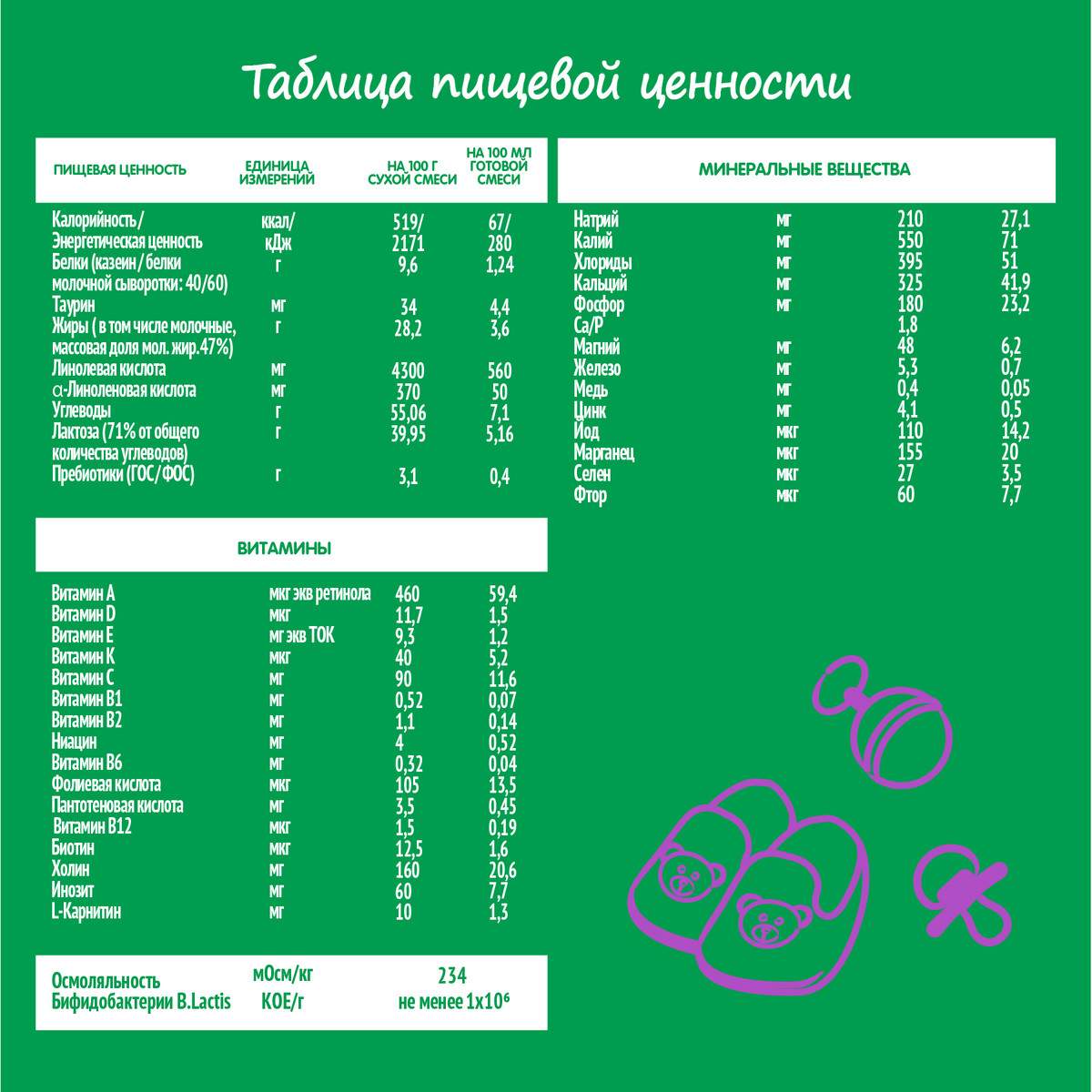 Купить детская смесь Nestogen Комфорт Plus для нормализации пищеварения с  рождения 600 г, цены на Мегамаркет | Артикул: 100037314607