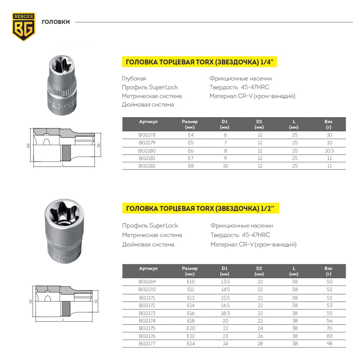 Головка e8 Torx 1/2 торцевая 1.2 удлиненная. Головка торцевая Torx e13 артикул. Размер головки торкс е10. Головки 1/4 1/2 3/4 3/8 Размеры.