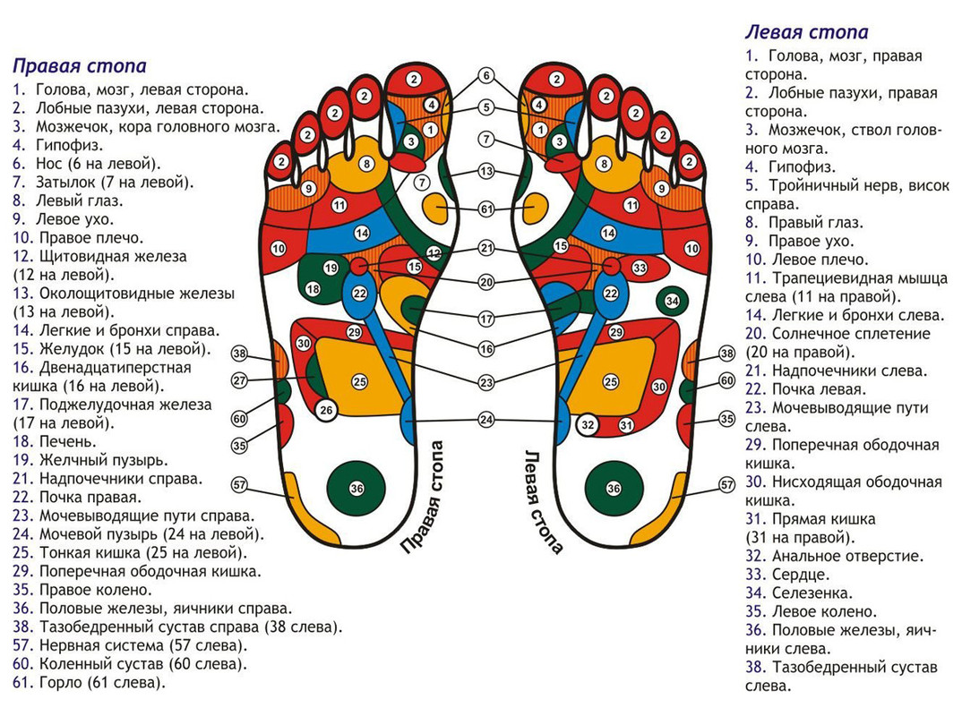 Показать карту стопы. Акупунктурные точки на стопах ног. Активные точки на подошве стопы. Активные точки стопы акупунктура. Биологически активные точки на стопе.