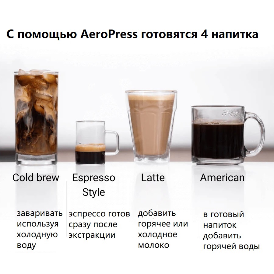 Кофеварка ручная Aeropress Go (Аэропресс) - отзывы покупателей на  Мегамаркет | 600001735368