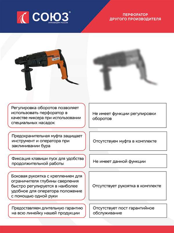 Отбойные молотки. Виды и особенности использования