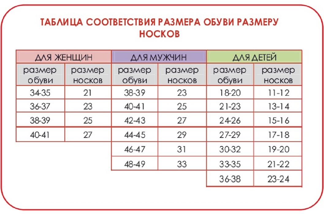 Мужской размер 25 27