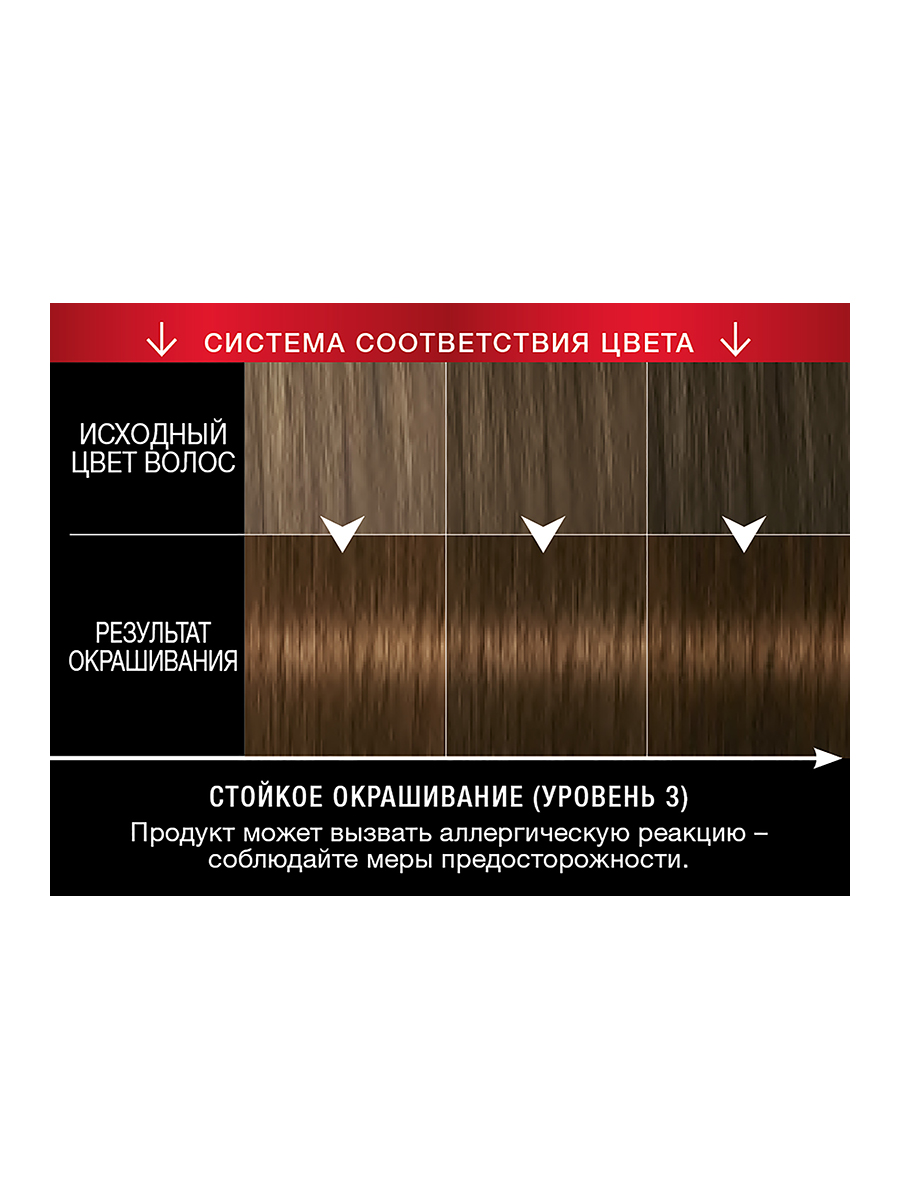 Syoss краска для волос 5-8 ореховый светло-каштановый