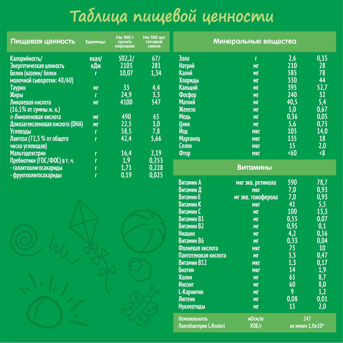 Купить молочная смесь Nestogen 1 от 0 до 12 мес. 1050 г, цены на Мегамаркет  | Артикул: 600000390923