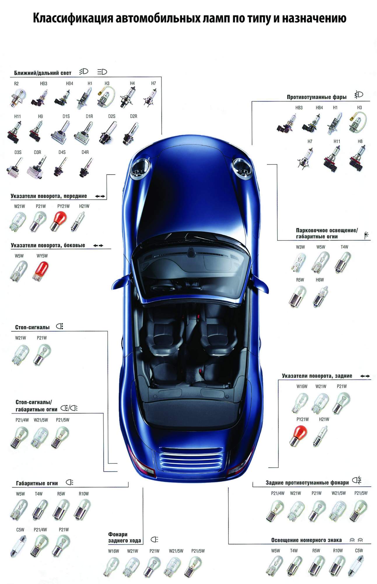 Лампа Tungsram D1S 85V 35W PK32d-2 53620U B1 - купить в Москве, цены на Мегамарк