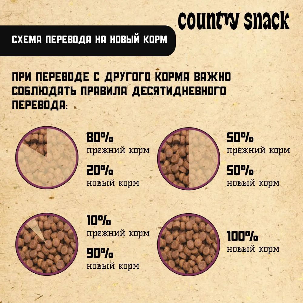 Корм для кошек страны производители. Корм для котят Country snack индейка с печенью купить.