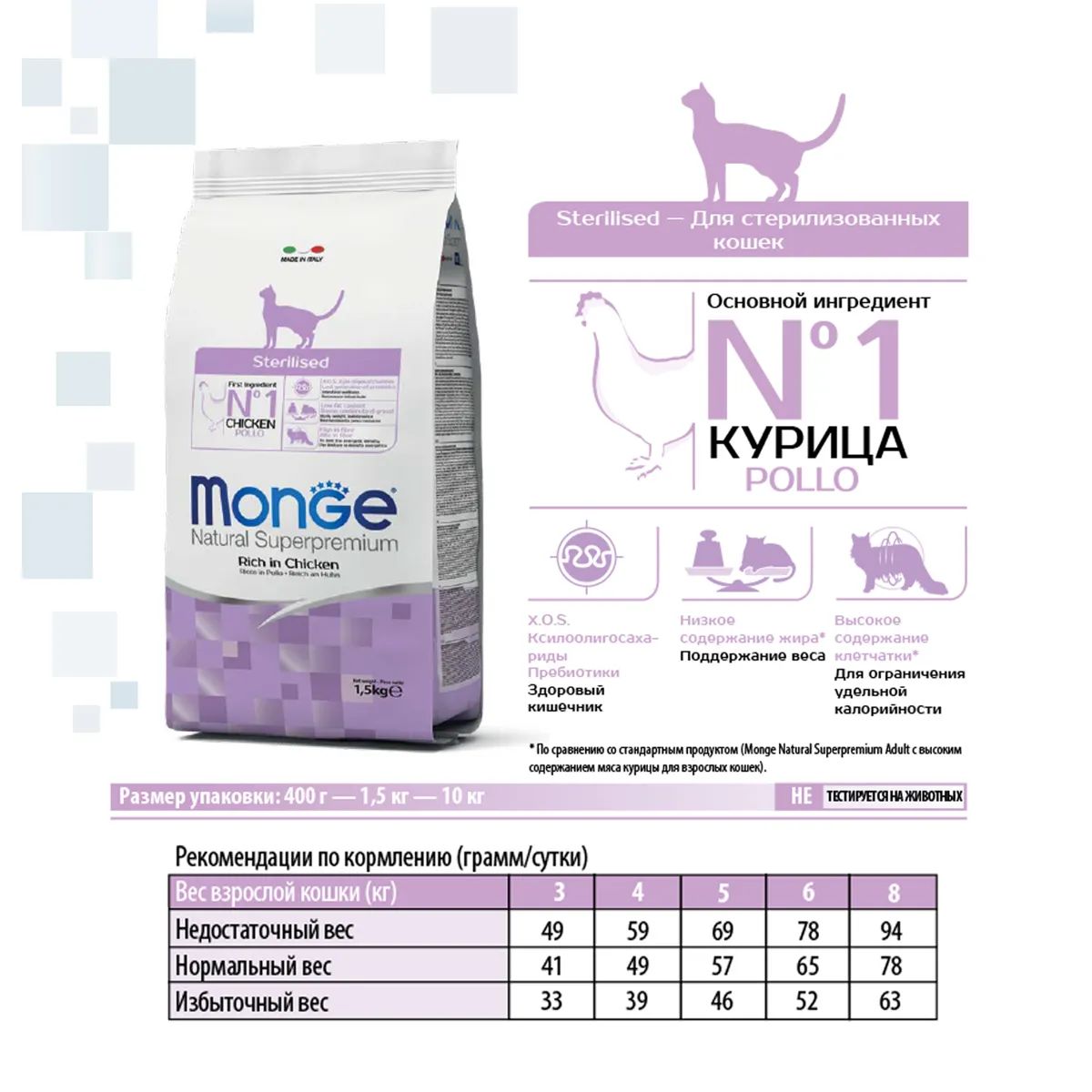 Сухой корм для кошек Monge Sterilised, для стерилизованных, курица, 0,4кг -  отзывы покупателей на маркетплейсе Мегамаркет | Артикул товара:100023250521