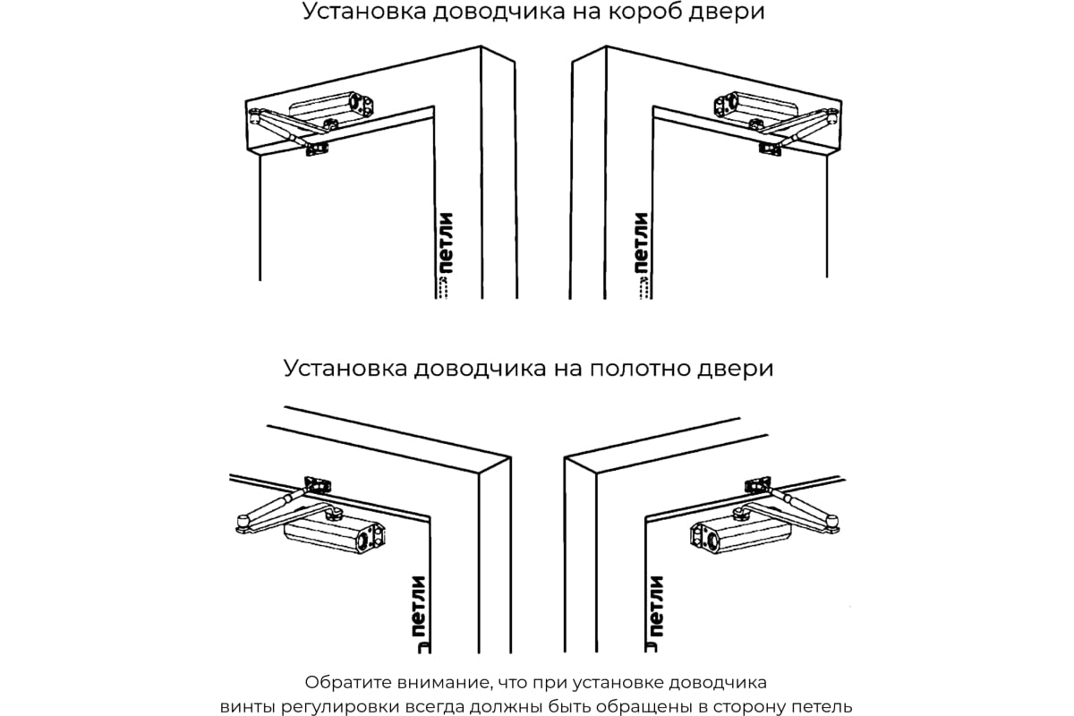 Как устанавливать доводчик на дверь шкафа