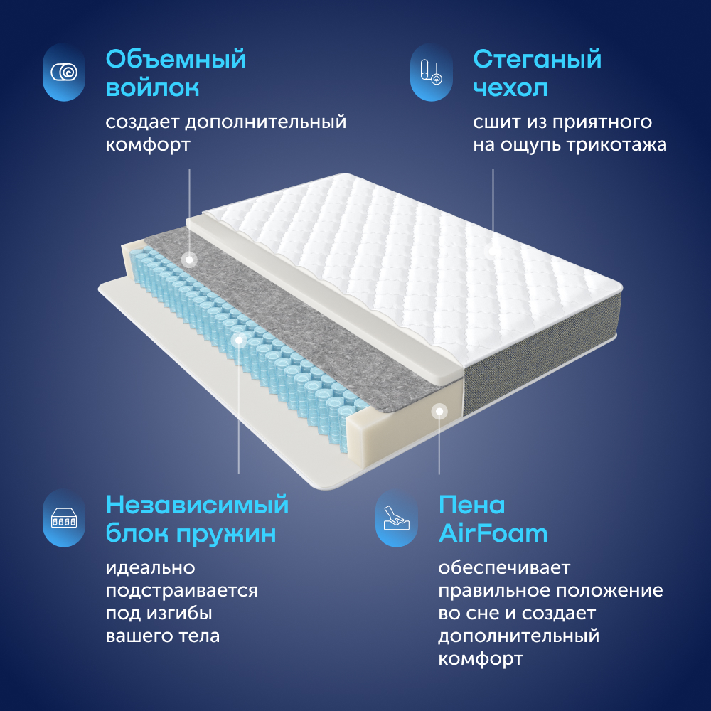 Рейтинг бюджетных матрасов с независимыми пружинами