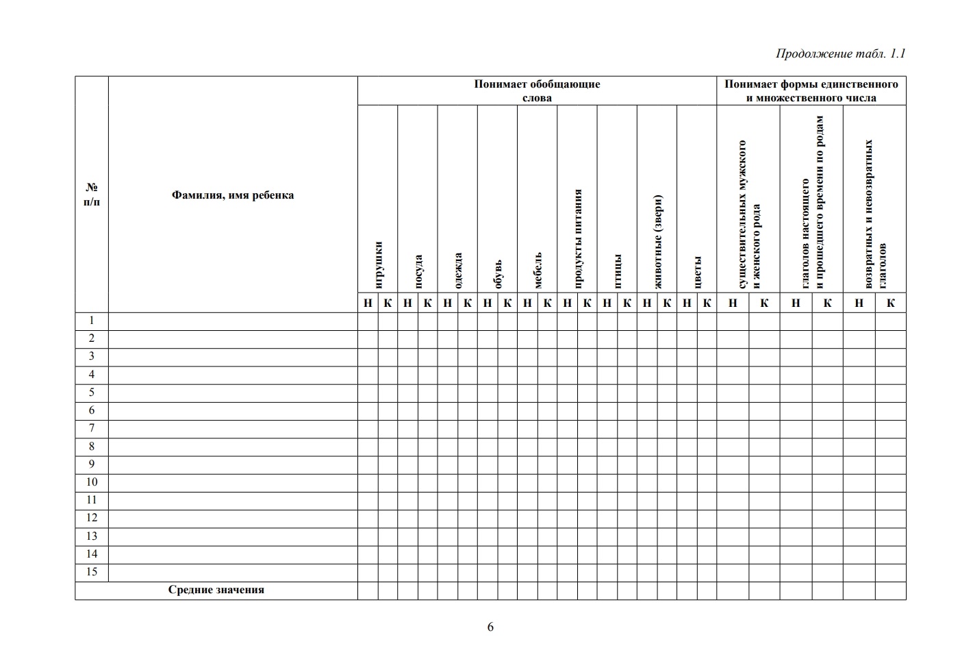 Диагностика индивидуального развития детей с тнр. Диагностика старшая группа по программе от рождения до школы таблица. Карта наблюдения детского развития по программе от рождения до школы. Диагностика индивидуального развития детей с тнр. Диагностика индивидуального развития детей с тнр.