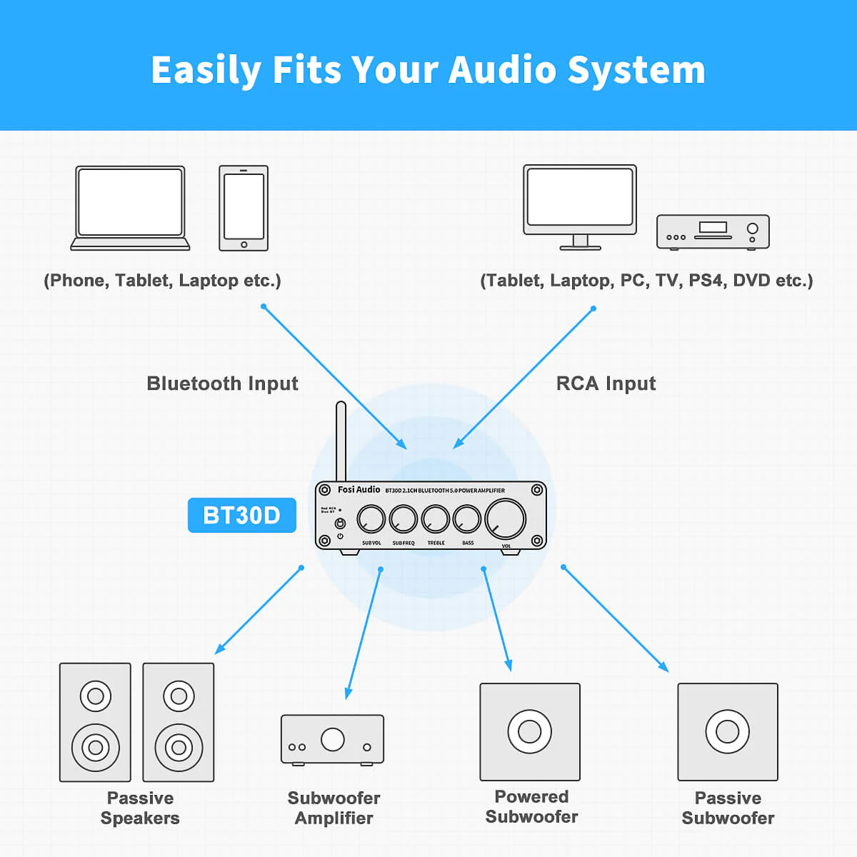 Audio Pro Bt5 Купить