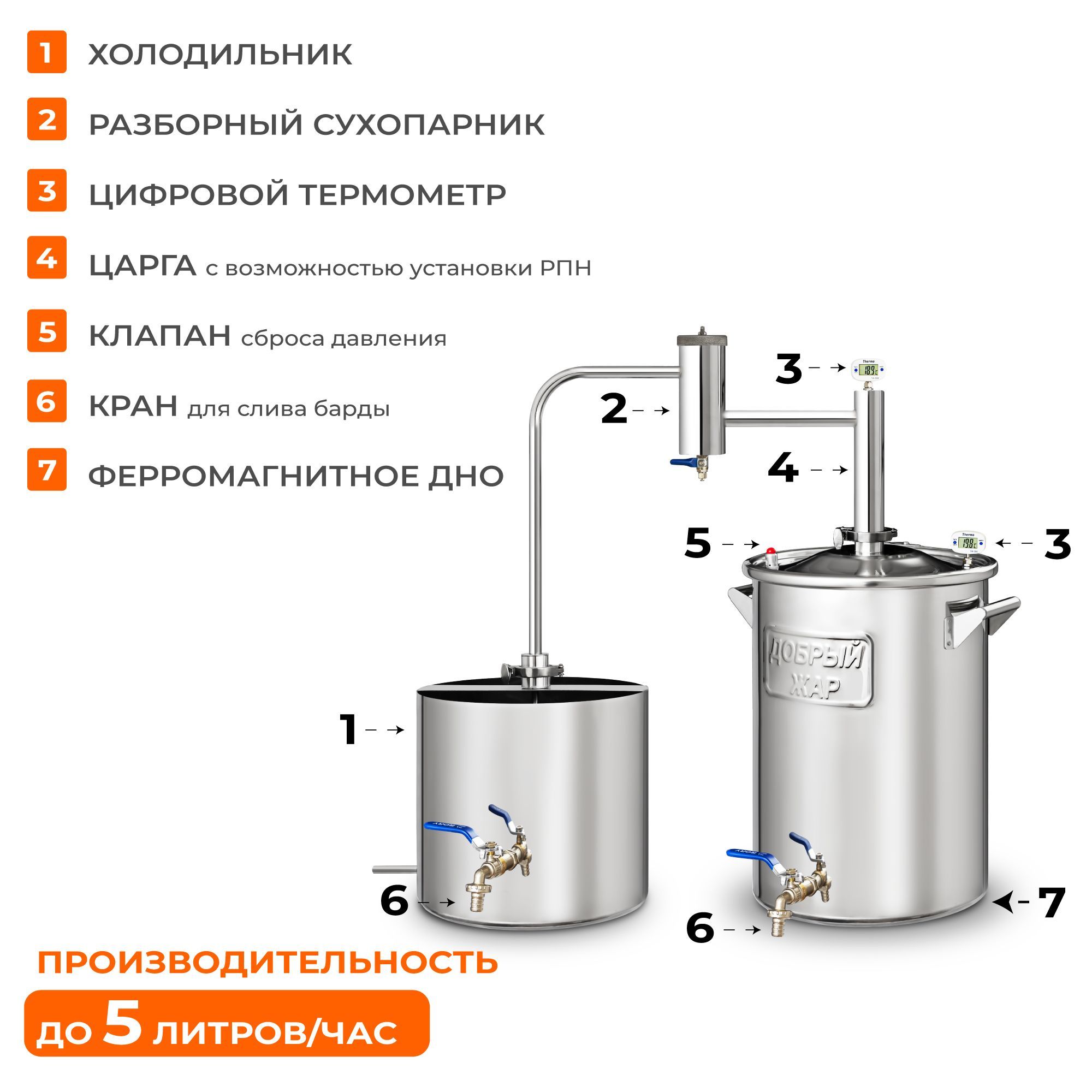 Добрый Жар Дачный 20 Литров Купить