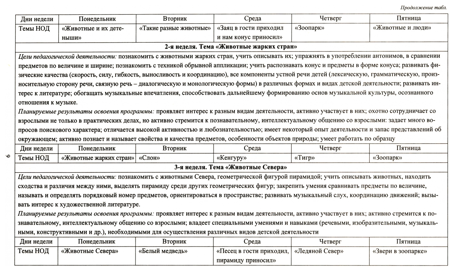 Комплексные занятия программа детство