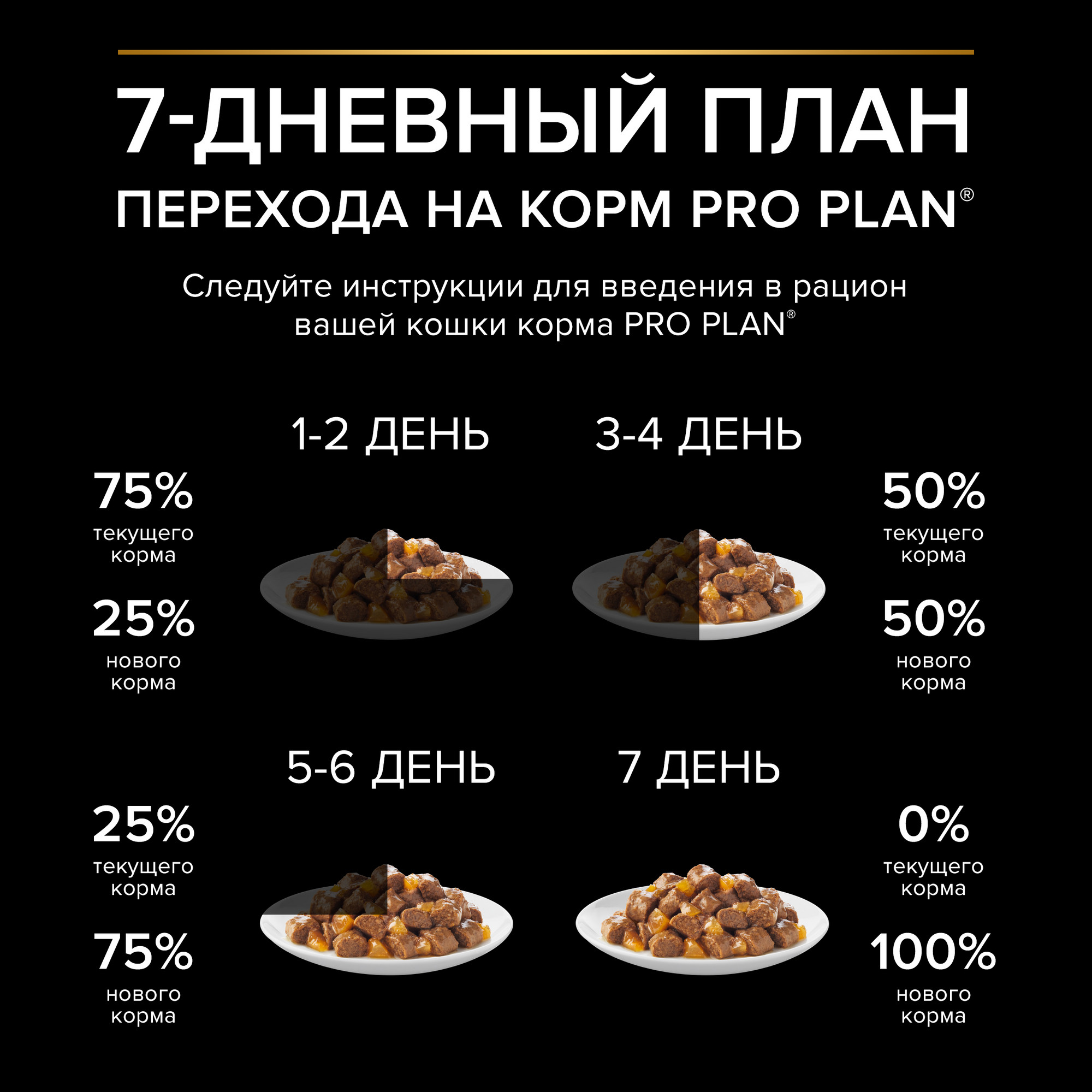 Влажный корм для кошек PRO PLAN Nutri Savour Adult, ягненок в желе, 85г -  отзывы покупателей на маркетплейсе Мегамаркет | Артикул товара:100016182884