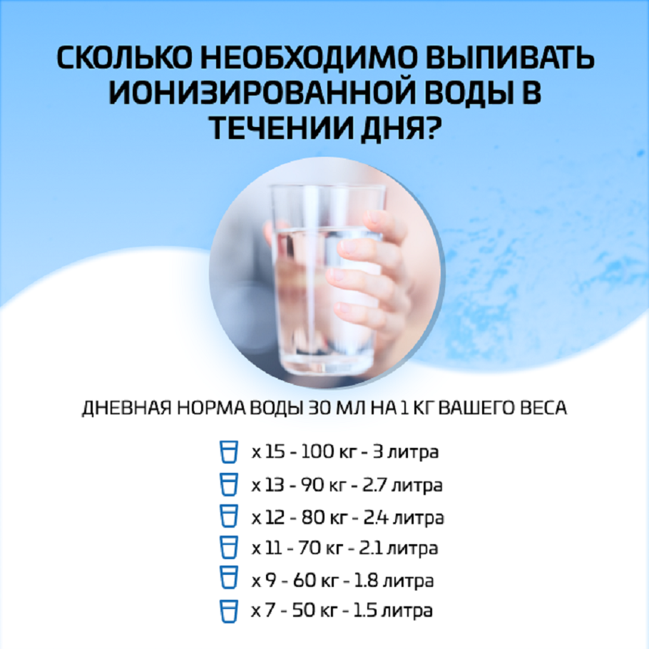 Ионизаторы Воды Аквалайф Купить В Москве