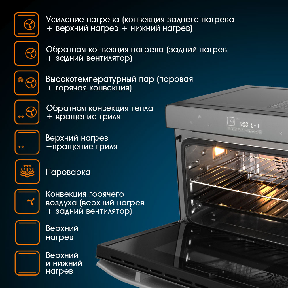 Мини-печь Endever Danko 4040 Steel/Black - отзывы покупателей на  маркетплейсе Мегамаркет | Артикул: 100024481638