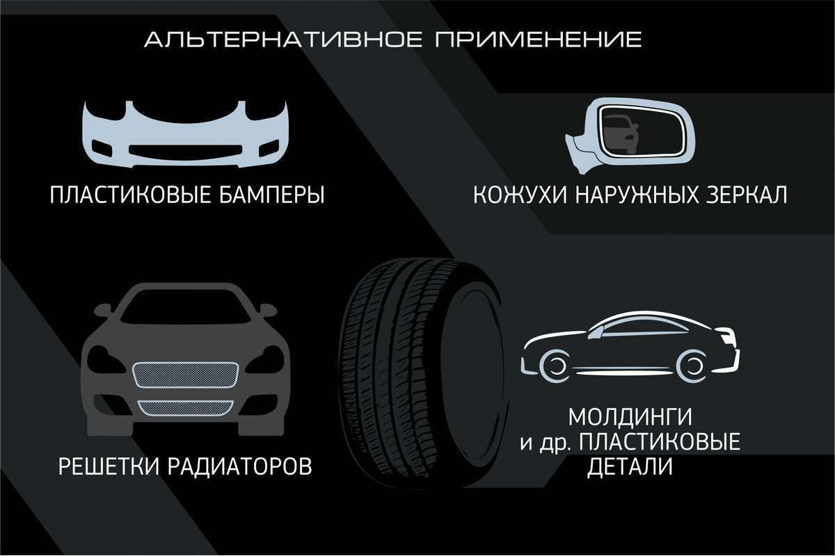 Чернитель для шин, резины и пластика Fortex для автомобиля, FC.1102 -  купить в Москве, цены на Мегамаркет | 600012043448