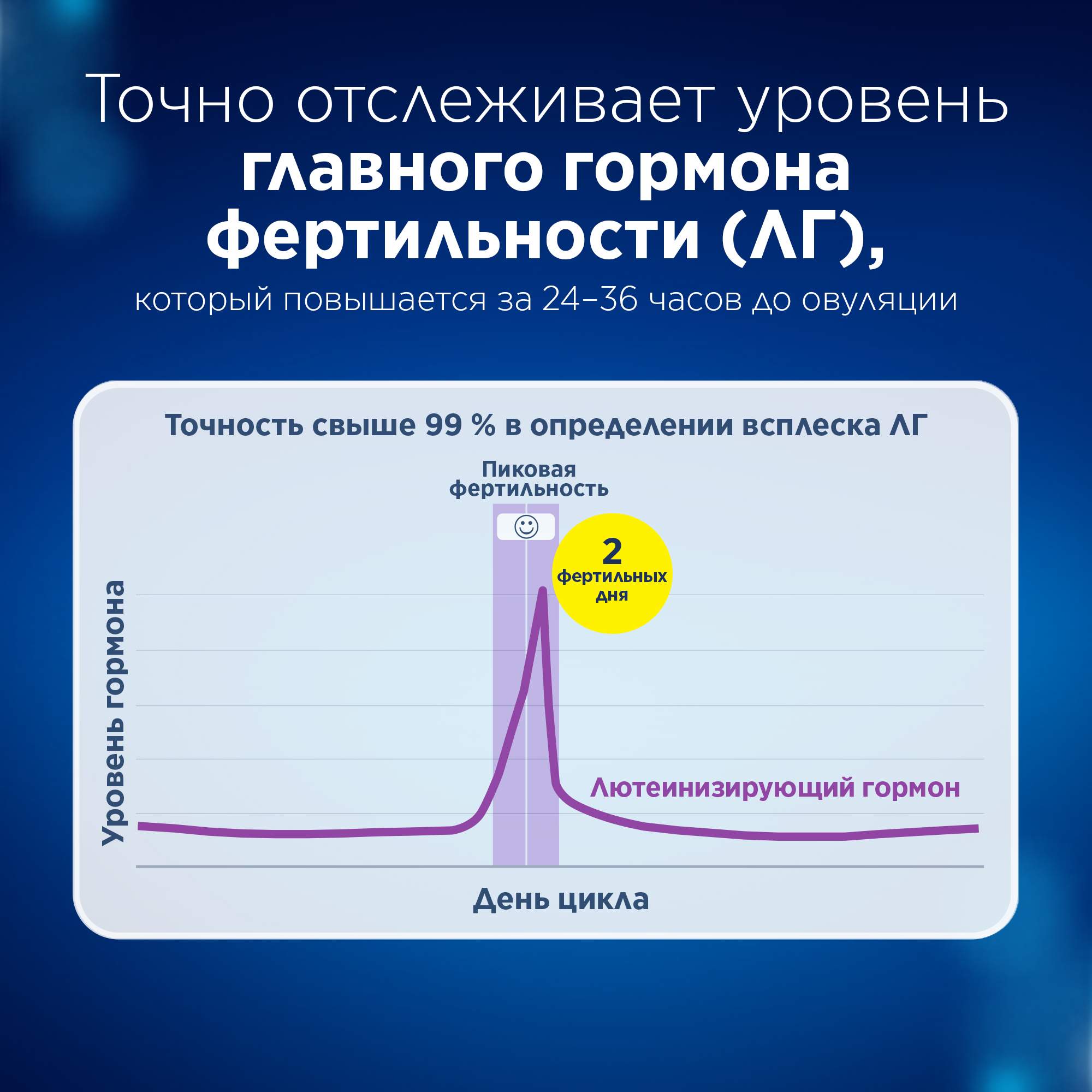 Тест на овуляцию Clearblue Digital цифровой с принадлежностями 7 шт. -  купить в интернет-магазинах, цены на Мегамаркет | диагностические тесты