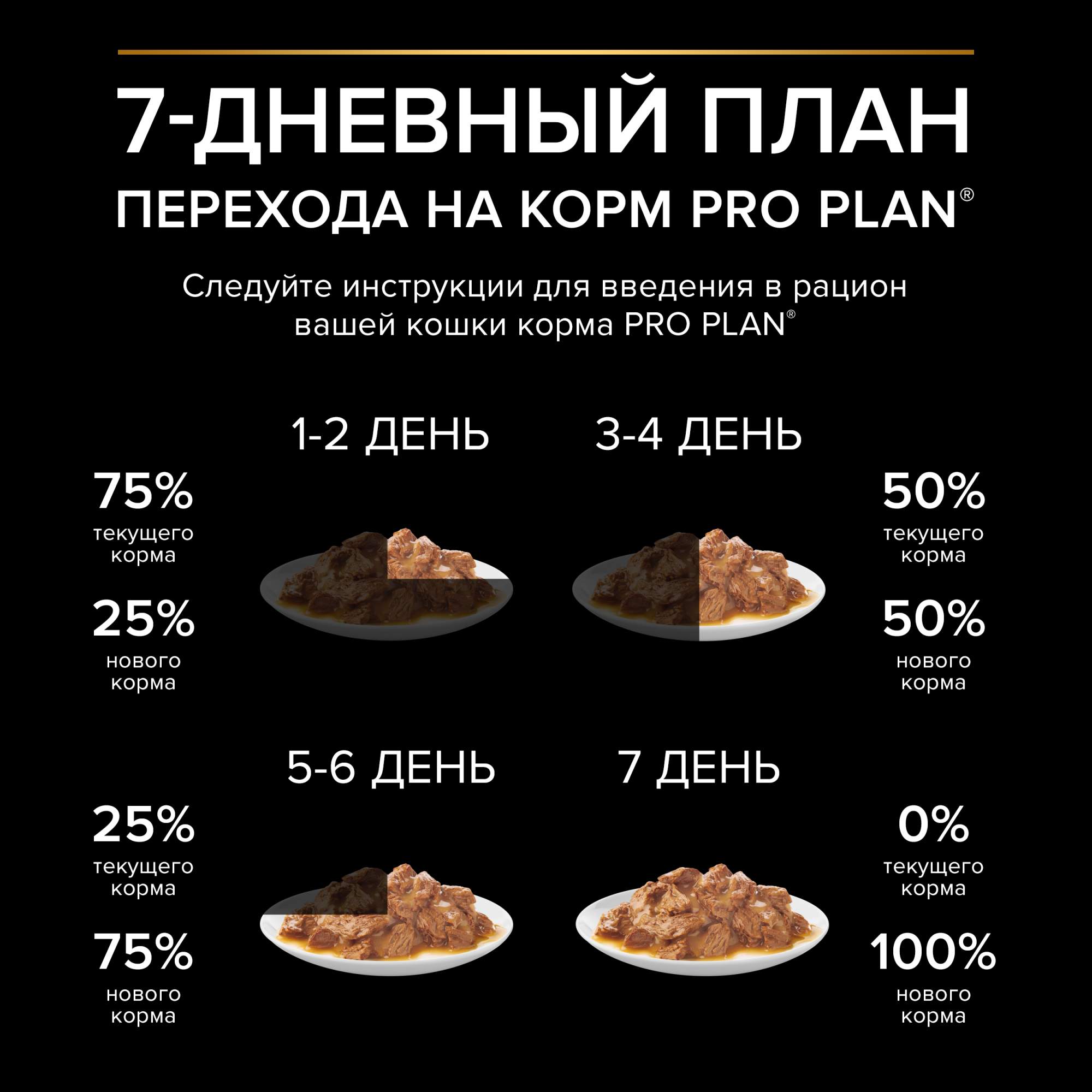 Влажный корм для кошек PRO PLAN для стерилизованных с рыбой, в соусе, 85 г  x 26 шт - отзывы покупателей на маркетплейсе Мегамаркет | Артикул  товара:100028667614