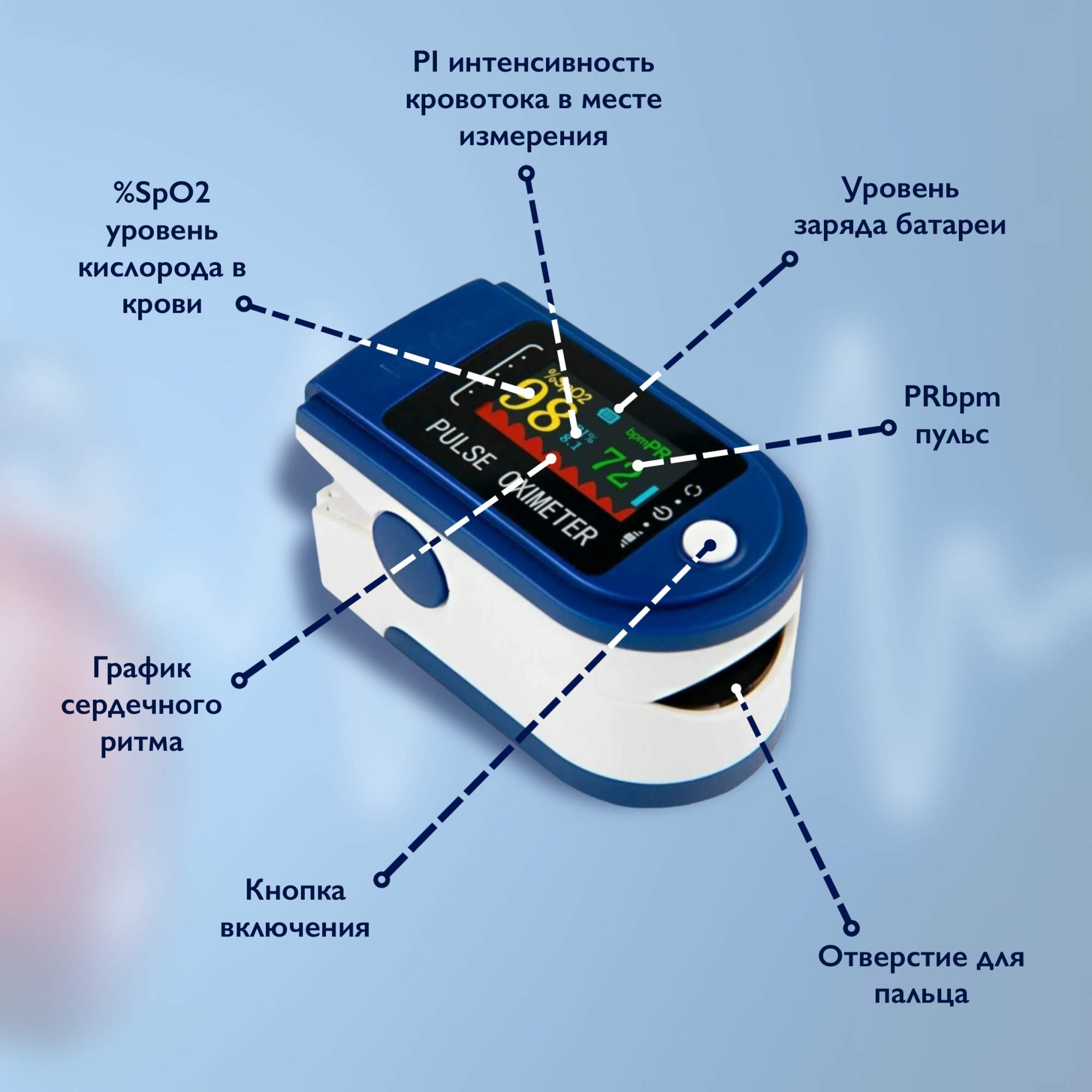 Пульсоксиметр FINGERTIP PULSE Oximeter LK88 с батарейками - купить в  интернет-магазинах, цены на Мегамаркет | пульсоксиметры Lk88