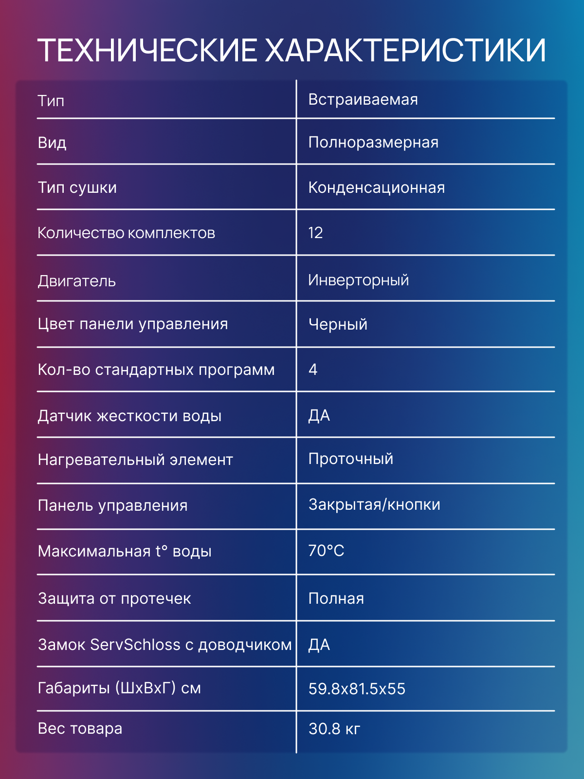 Встраиваемая посудомоечная машина Bosch SMV24AX00K, купить в Москве ...