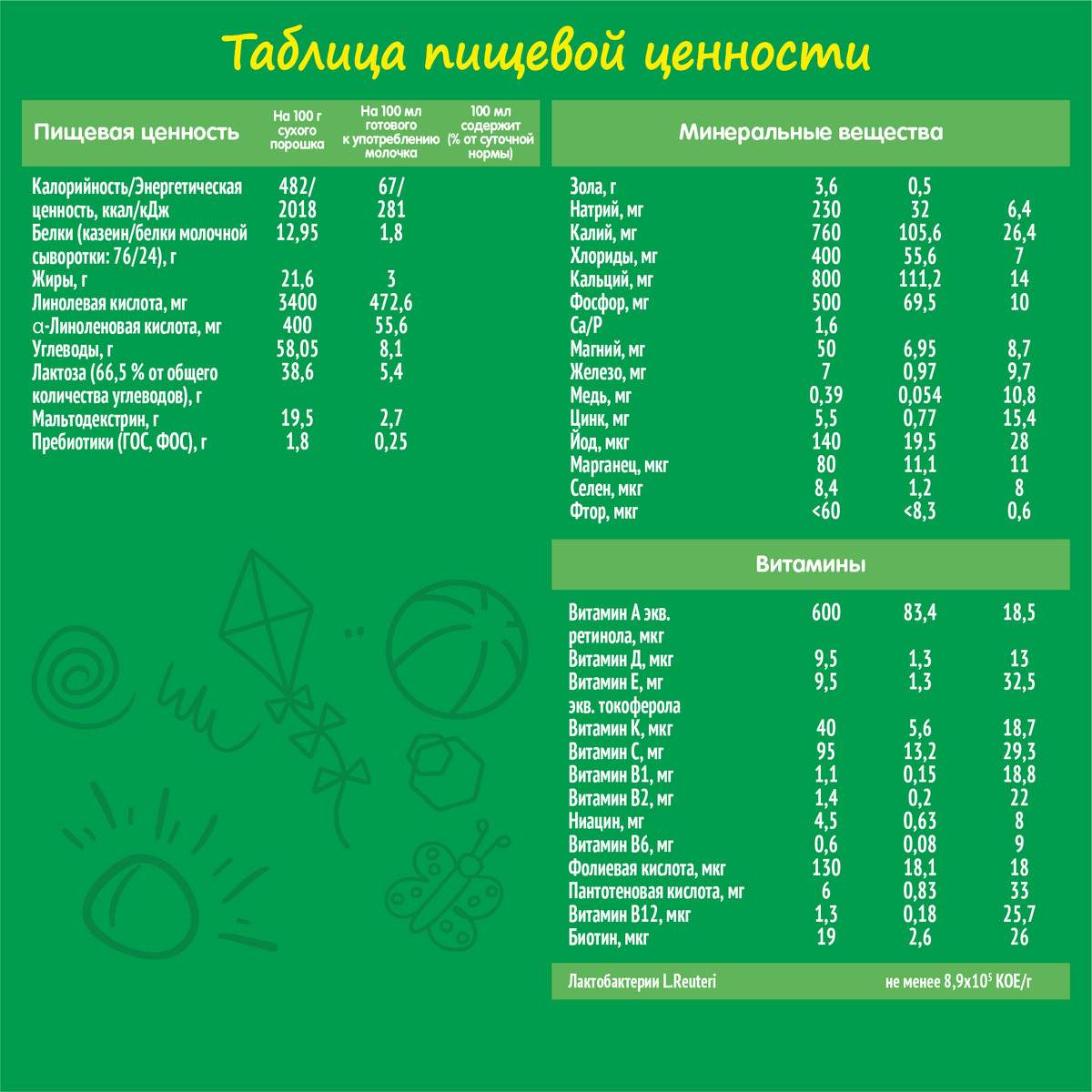 Какая молочная смесь лучше для новорожденных