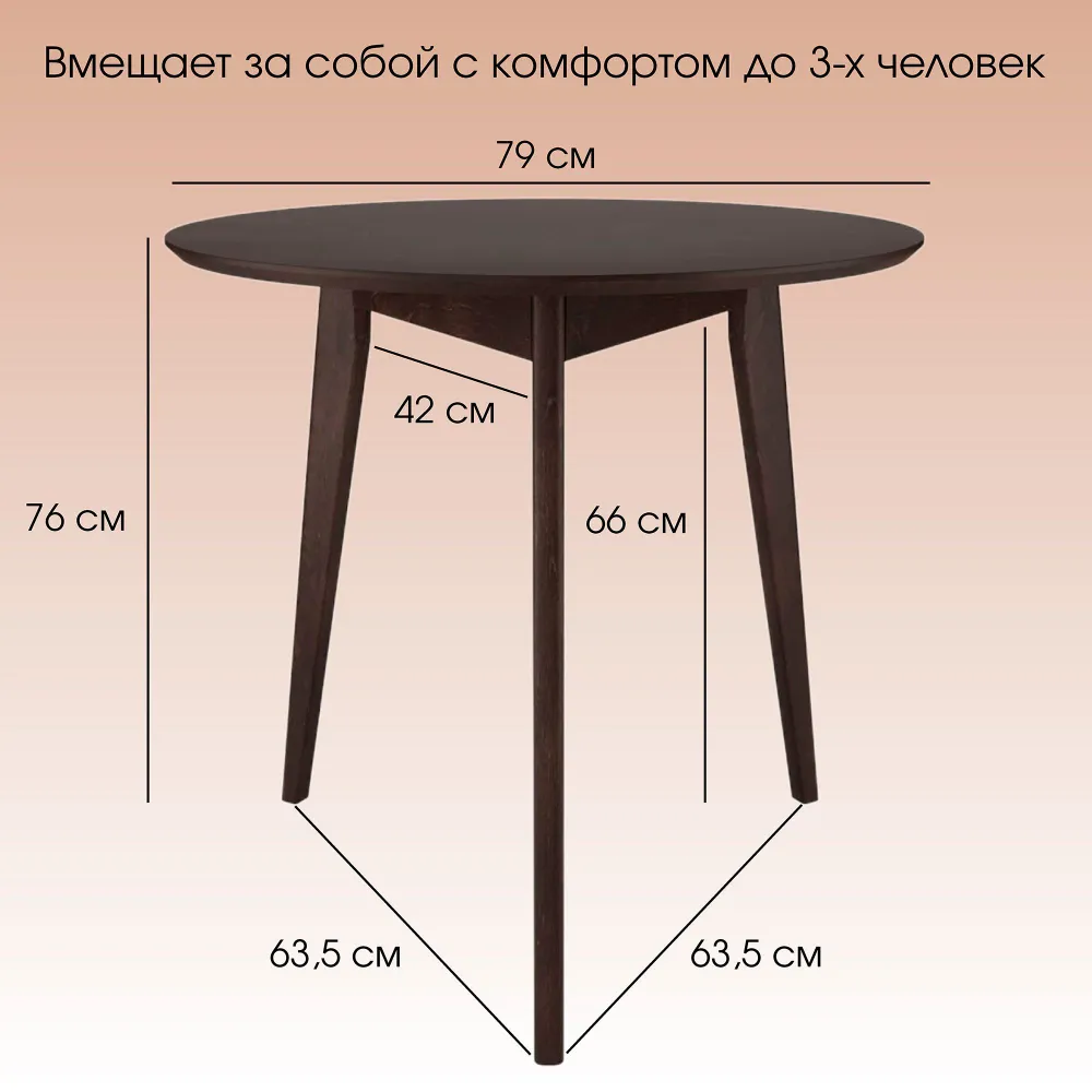 Параметры круглого стола