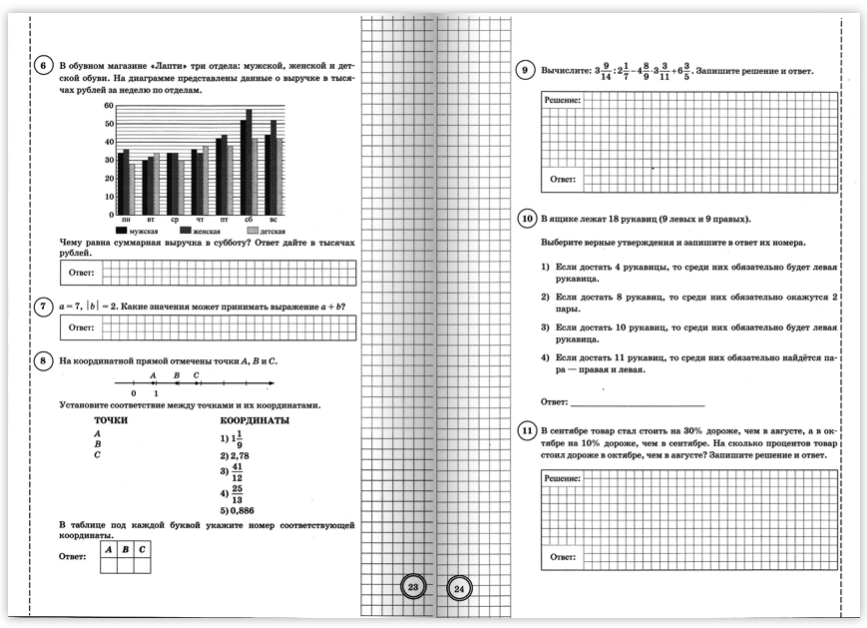 ВПР Математика 6 класс Типовые задания 10 вариантов под ред. Ященко И.В ...