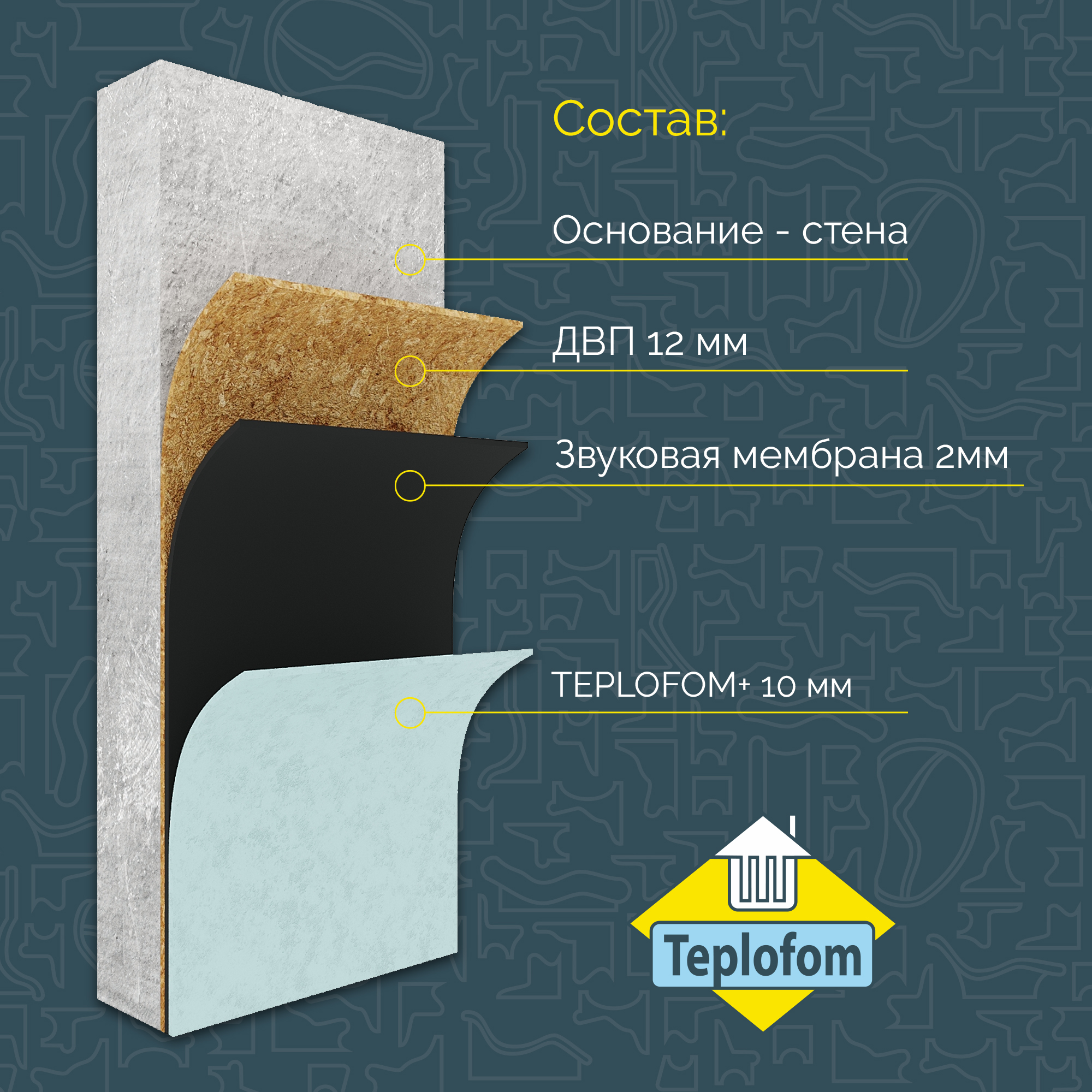 Теплофом панели