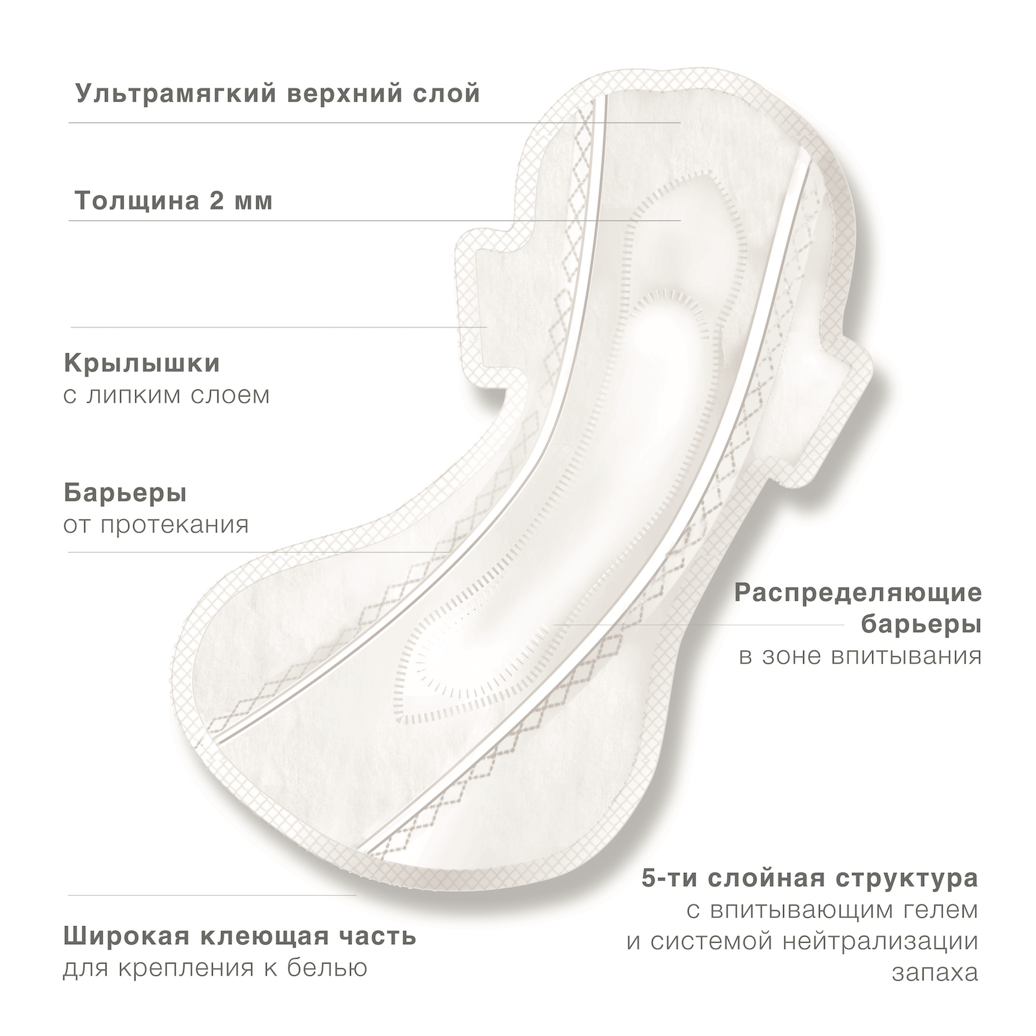 Прокладки женские. Для чего предназначены прокладки. Прокладки для ежедневного использования. Прокладки для обильных месячных. Пиктограмма прокладки.