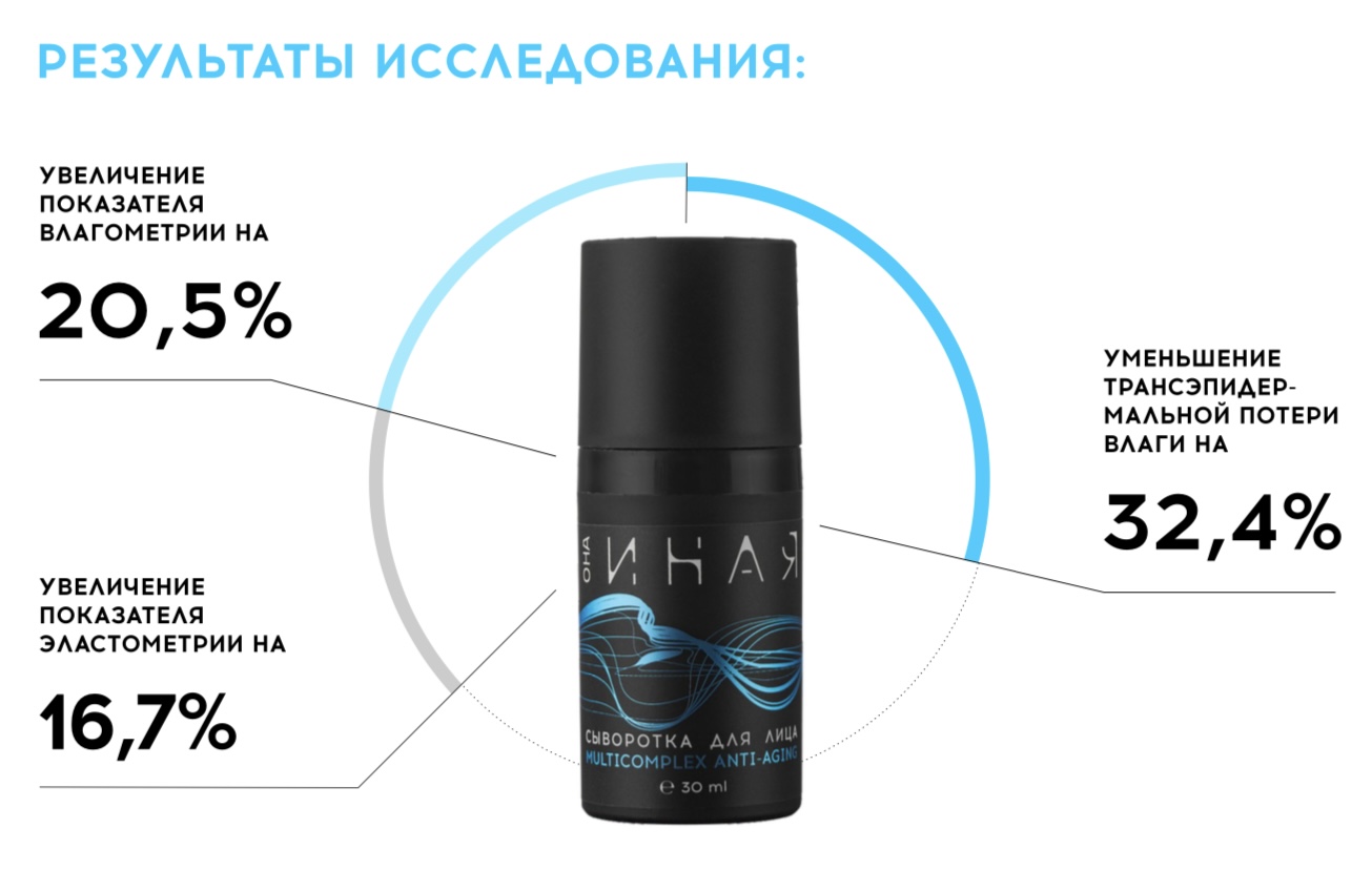 Сыворотка для лица мультикомплекс Anti-aging ОНА ИНАЯ омолаживающая 30мл -  отзывы покупателей на Мегамаркет | сыворотки для лица