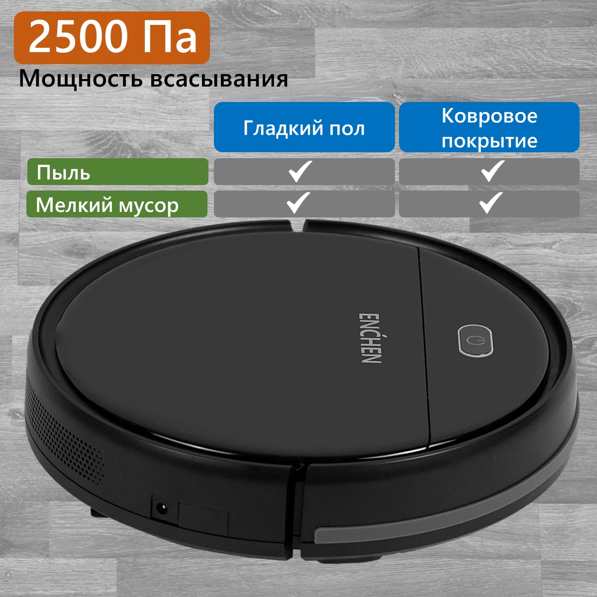 Робот-пылесос ENCHEN Vacuum Cleaner R1 черный - отзывы покупателей на  маркетплейсе Мегамаркет | Артикул: 600009545839