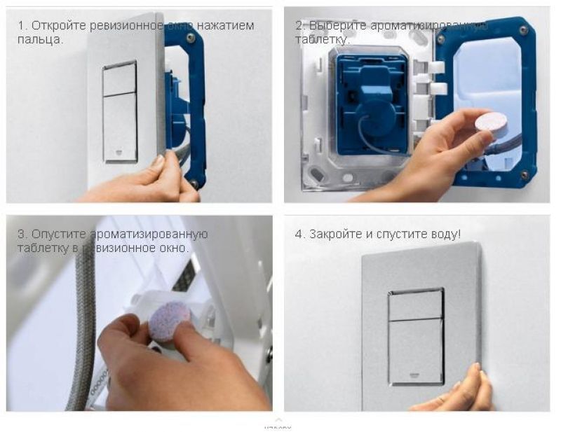 Как снять кнопку grohe