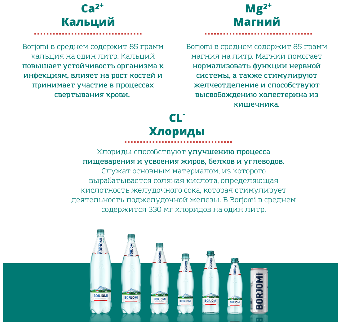 Свойства боржоми. Вода Боржоми минеральная, газированная ПЭТ 0.5 литра. Боржоми 1 литр. Боржоми стекло. Боржоми минеральная вода состав.