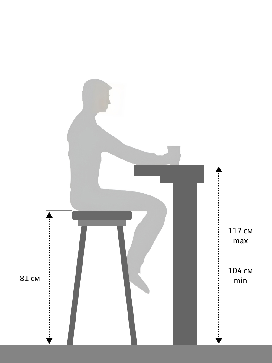 Средняя высота барного стула