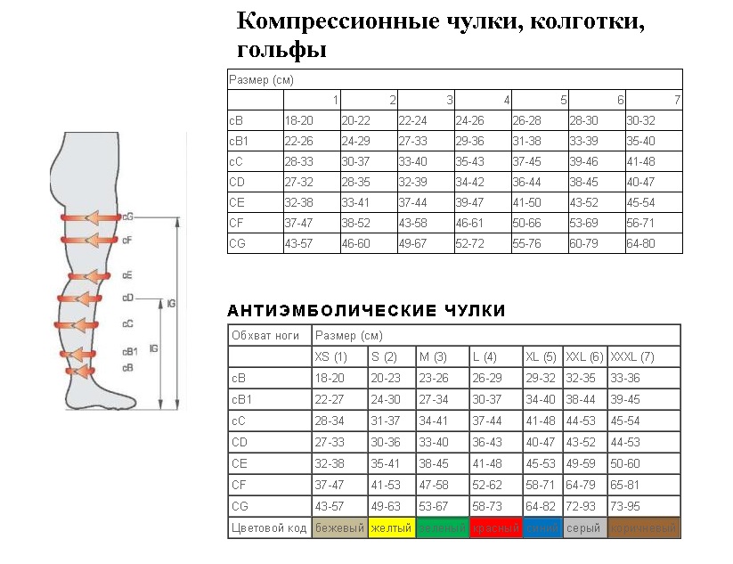 Как подобрать компрессионные чулки для мужчин. Релаксан чулки компрессионные Размерная сетка. Чулки Релаксан 2 класс компрессии таблица размеров. Чулки компрессионные 2кк Размерная сетка. Размерная сетка компрессионные чулки 2с213.