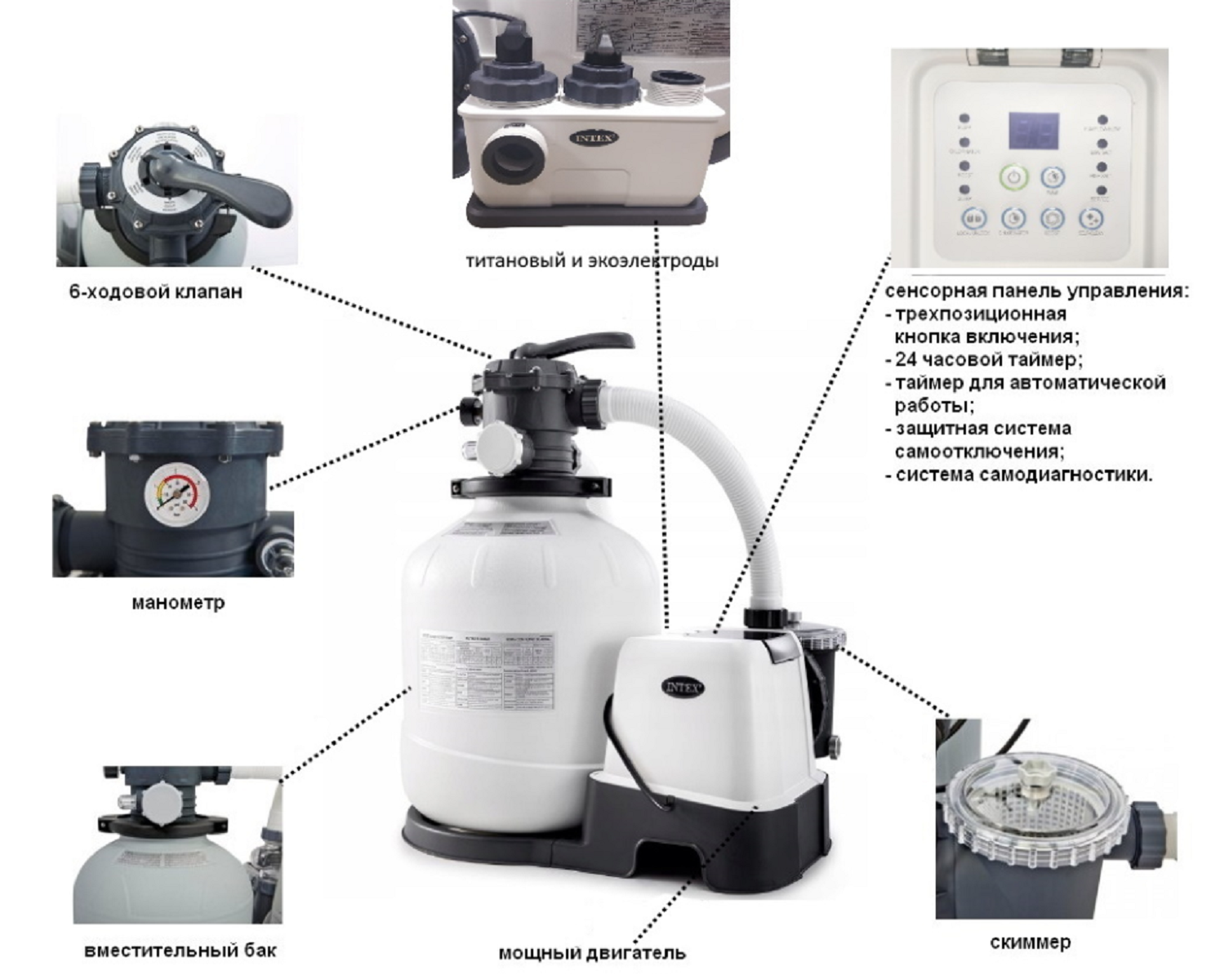 Насос для бассейна с фильтром интекс инструкция. 26676 Хлоргенератор. 26676 Intex. Песочный фильтр хлоргенератор Intex 26676 комплектация. Intex 13037 плата управления для песочного фильтра.