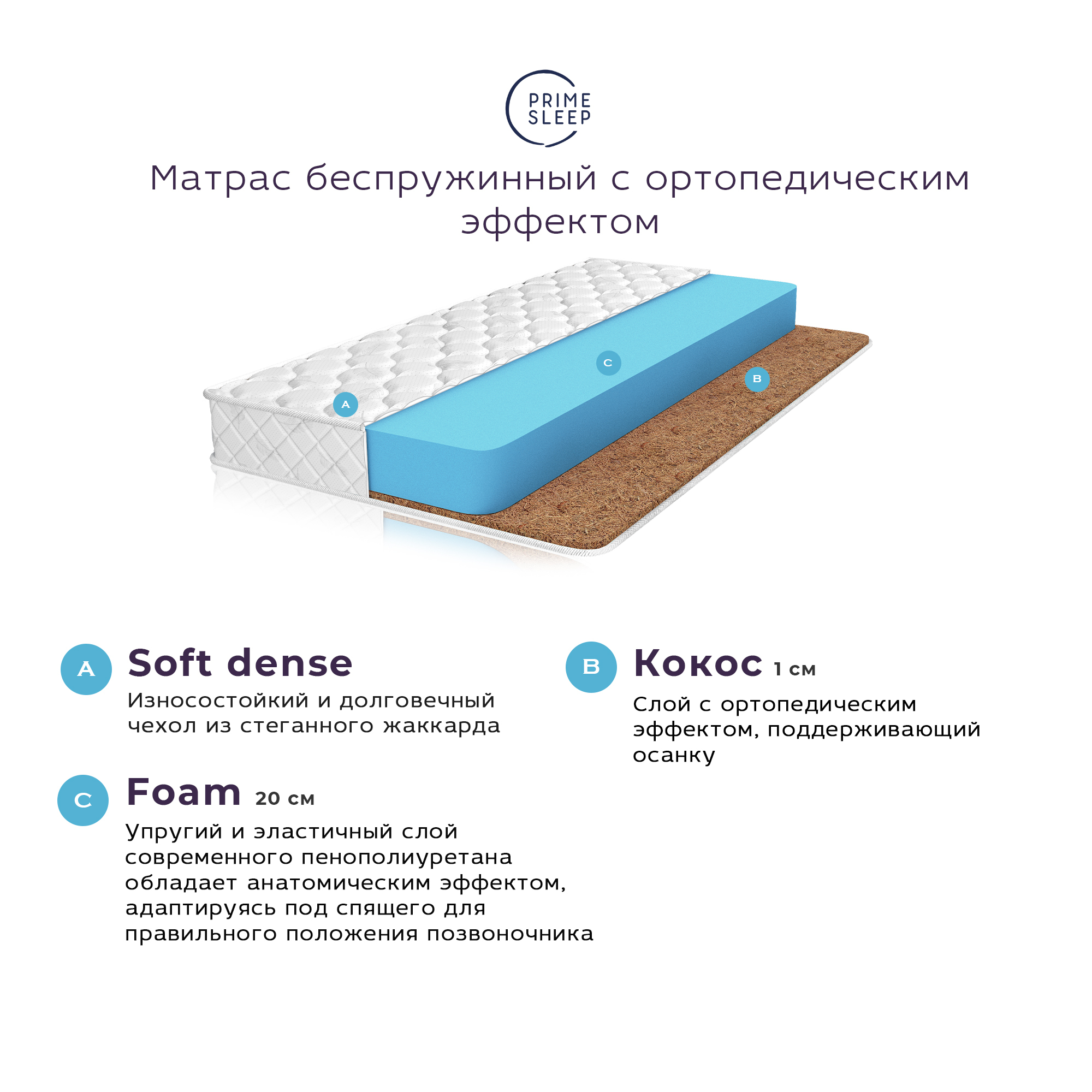 Характеристика матраса